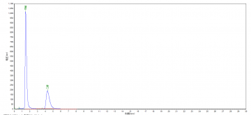 GC-510型气相色谱仪检测工业用甲醛溶液中甲醇(工业用甲醛溶液中甲醇测定技术要求和检测方法)